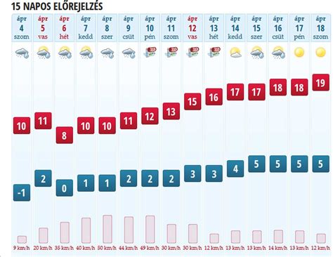 köpönyeg pécel|30 napos időjárás előrejelzés